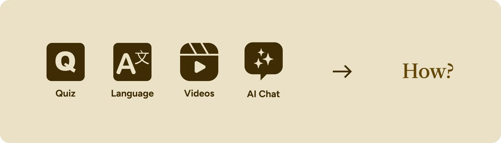 Constraint icons resolving into How?