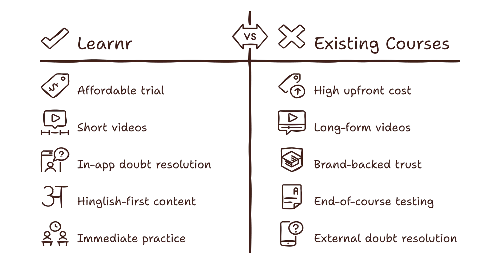 Learnr vs Existing Courses comparison